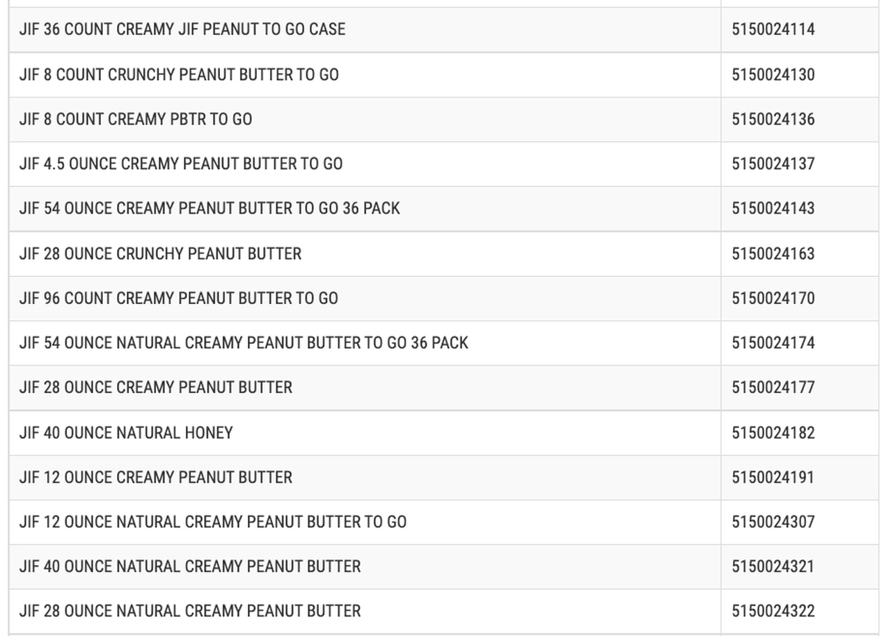 Full list of Jif peanut butter products under 2022 recall creamy
