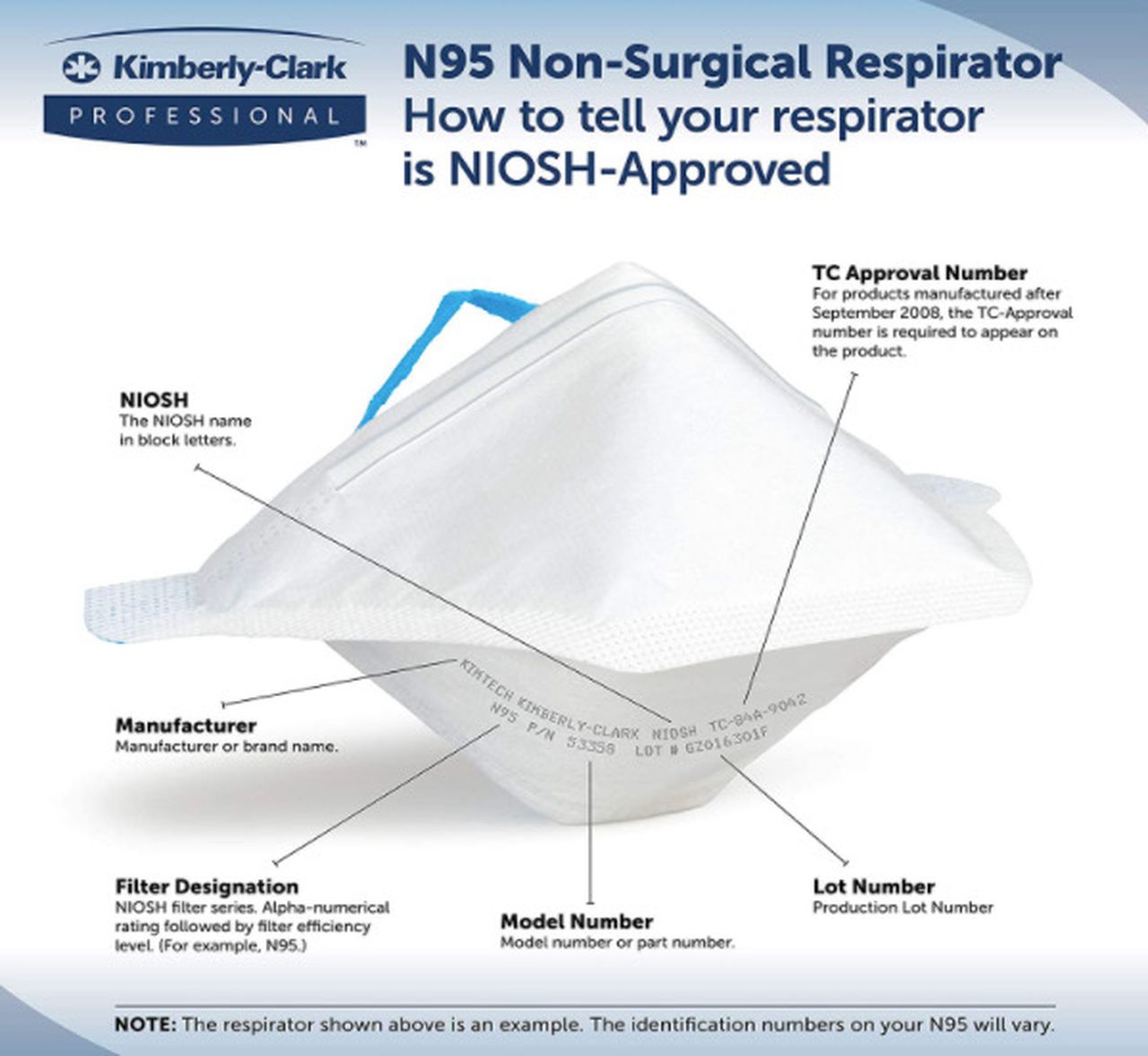 N95 and KN95 masks for sale online