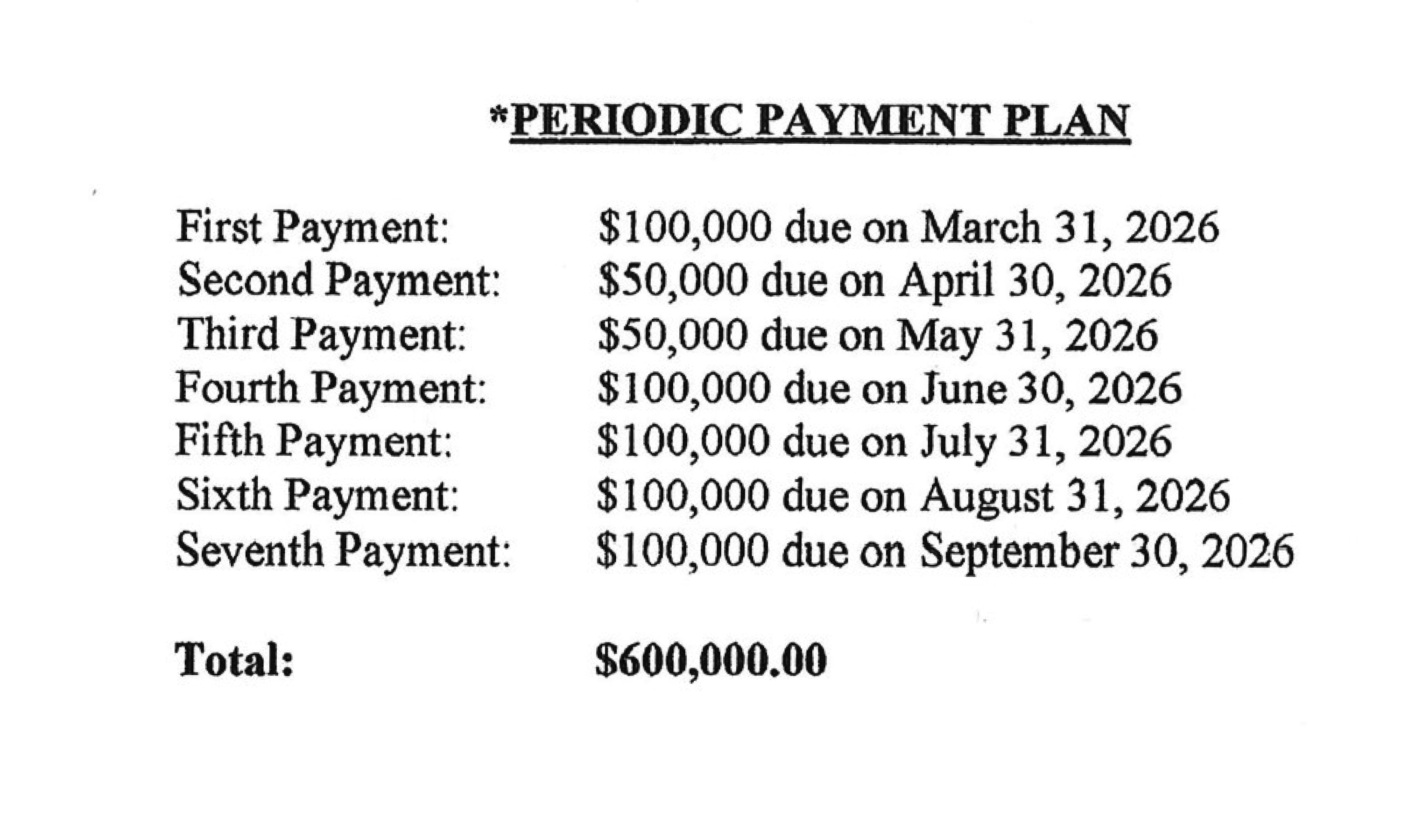 A screenshot of a "periodic payment plan"